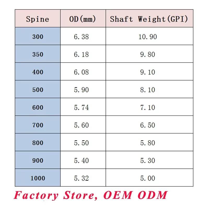 12Pcs Carbon Arrow Shafts Spine 700 Archery Raw Shafts for Recurve Compound Bow Target Shooting